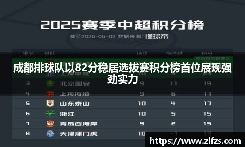 成都排球队以82分稳居选拔赛积分榜首位展现强劲实力